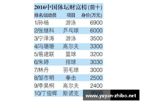 体育明星上综艺节目片酬揭秘：高额收入背后的真实情况分析